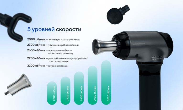 Перкуссионный массажер Ergonova MaxBurn GUN Pro